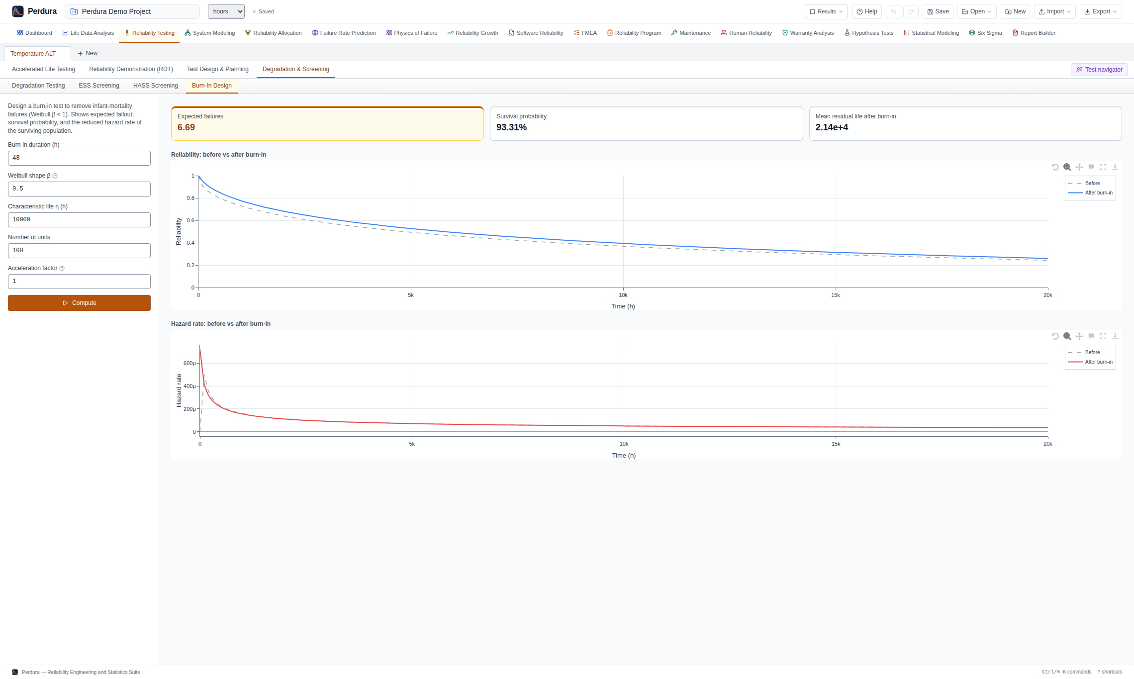 Burn-in test design in the Perdura reliability engineering suite